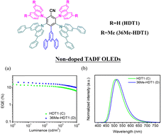 Graphical abstract: Efficient host-free delayed fluorescence organic light-emitting diodes