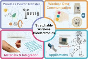 Graphical abstract: Wireless technologies in stretchable bioelectronics