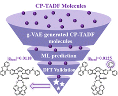 Graphical abstract: Integrating machine learning and generative models for the intelligent design of TADF materials with circularly polarized luminescence