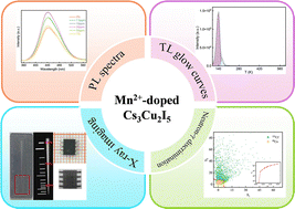 Graphical abstract: Mn2+-doped Cs3Cu2I5 halides and their application in high resolution X-ray imaging and thermal neutron detection