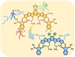 Graphical abstract: Medium bandgap A–DA′D-A type small molecule acceptors prepared using synergetic modification strategies enable high-performance organic solar cells