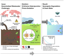 Graphical abstract: Heterojunction-driven photocatalytic oxidation for synergistic pathogen and dye degradation in decentralized wastewater systems