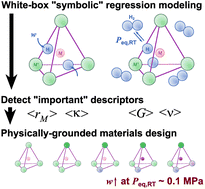 Graphical abstract: A unified descriptor framework for hydrogen storage capacity and equilibrium pressure in interstitial hydrides