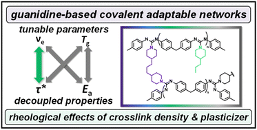 Graphical abstract: Effects of crosslink density and plasticizer on thermorheological properties of dissociative guanidine-based covalent adaptable networks