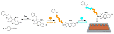 Graphical abstract: Synthesis of novel D–π–A-based photosensitive alkoxyamine: application of two-photon polymerization via nitroxide-mediated photopolymerization