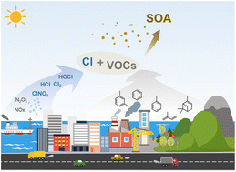 Graphical abstract: Role of atomic chlorine in atmospheric volatile organic compound oxidation and secondary organic aerosol formation: a review