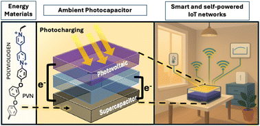 Graphical abstract: Unlocking high-performance photocapacitors for edge computing in low-light environments