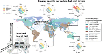 Graphical abstract: Global cost drivers and regional trade-offs for low-carbon fuels: a prospective techno-economic assessment