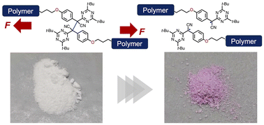 Graphical abstract: Design of a thermally stable succinonitrile mechanophore featuring electron-withdrawing triazine rings for radical polymerization