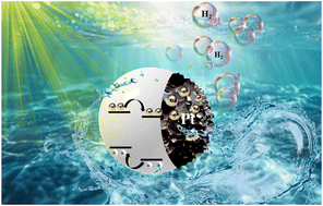 Graphical abstract: Targeted design of organic Janus particles for improved photocatalytic hydrogen evolution