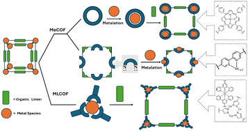 Graphical abstract: Structural determination of MCOFs: status, challenges and perspectives