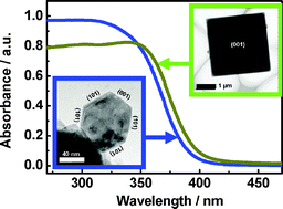 Graphical abstract: Nanosized anatase TiO2 single crystals for enhanced photocatalytic activity