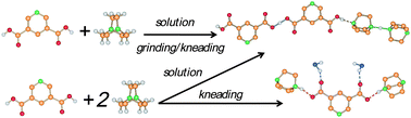 Graphical abstract: Mechanochemical preparation of adducts (co-crystals and molecular salts) of 1,4-diazabicyclo-[2.2.2]-octane with aromatic polycarboxylic acids