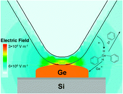 Graphical abstract: Insights into scanning probe high-field chemistry of diphenylgermane