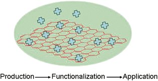 Graphical abstract: Graphene and graphene-based nanomaterials: the promising materials for bright future of electroanalytical chemistry