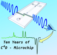 Graphical abstract: Capacitively coupled contactless conductivity detection on microfluidic systems—ten years of development