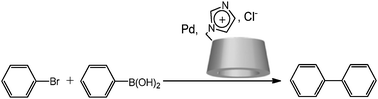 Graphical abstract: An N-heterocyclic carbene ligand based on a β-cyclodextrin–imidazolium salt: synthesis, characterization of organometallic complexes and Suzuki coupling