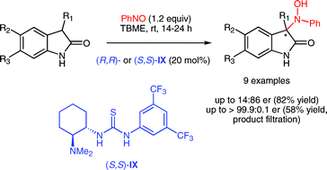 Graphical abstract: Enantioselective organocatalytic oxyamination of unprotected 3-substituted oxindoles