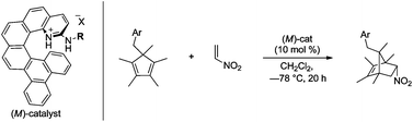 Graphical abstract: Enantio- and periselective nitroalkene Diels–Alder reaction