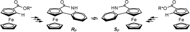 Graphical abstract: Synthesis of both enantiomers of ferrocene[1,2-c]1H-quinolin-2-one by diastereoselective deproto-zincation of sugar-derived ferrocene esters