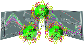 Graphical abstract: A dual functional MOF as a luminescent sensor for quantitatively detecting the concentration of nitrobenzene and temperature