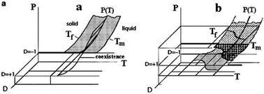 Graphical abstract: Where macro meets micro