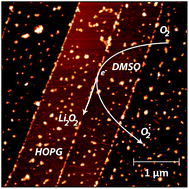 Graphical abstract: AFM study of oxygen reduction products on HOPG in the LiPF6–DMSO electrolyte