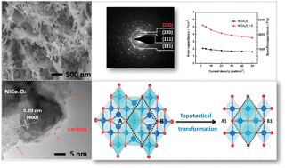 Graphical abstract: Novel topotactically transformed carbon–CoO–NiO–NiCo2O4 nanosheet hybrid hetero-structured arrays as ultrahigh performance supercapacitors