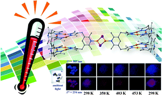 Graphical abstract: A dual-emitting Cu6–Cu2–Cu6 cluster as a self-calibrated, wide-range luminescent molecular thermometer