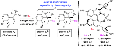 Graphical abstract: Enantioselective halogenative semi-pinacol rearrangement: a stereodivergent reaction on a racemic mixture