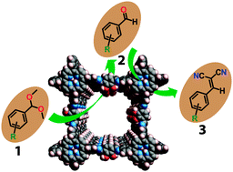 Graphical abstract: Bifunctional covalent organic frameworks with two dimensional organocatalytic micropores