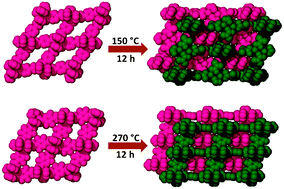 Graphical abstract: Transformation from non- to double-interpenetration in robust Cd(ii) doubly-pillared-layered metal–organic frameworks