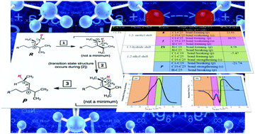 Graphical abstract: A detailed analysis of the mechanism of a carbocationic triple shift rearrangement