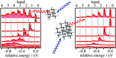 Graphical abstract: Laser-induced fluorescence of free diamondoid molecules