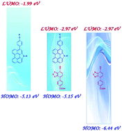 Graphical abstract: A structurally simple perylene dye with ethynylbenzothiadiazole-benzoic acid as the electron acceptor achieves an over 10% power conversion efficiency