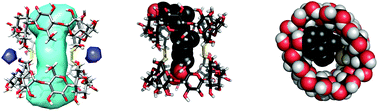 Graphical abstract: A γ-cyclodextrin duplex connected with two disulfide bonds: synthesis, structure and inclusion complexes