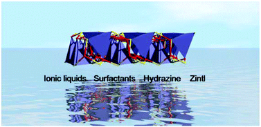 Graphical abstract: New strategies to prepare crystalline chalcogenides