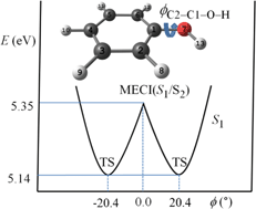 Graphical abstract: Full-dimensional potentials and state couplings and multidimensional tunneling calculations for the photodissociation of phenol