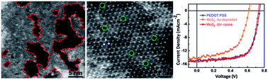 Graphical abstract: Engineering crystalline structures of two-dimensional MoS2 sheets for high-performance organic solar cells