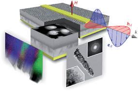 Graphical abstract: Synthesis and magnetic properties of Ni–BaTiO3 nanocable arrays within ordered anodic alumina templates
