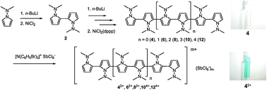 Graphical abstract: Synthesis, characterization, and physical properties of oligo(1-(N,N-dimethylamino)pyrrole)s and their doped forms, precursors of candidates for molecular flat-band ferromagnets