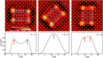 Graphical abstract: A computational study of the quantum transport properties of a Cu–CNT composite