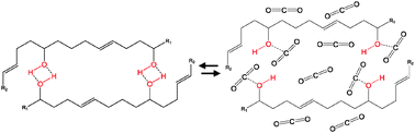 Graphical abstract: New insights into the mechanism of interaction between CO2 and polymers from thermodynamic parameters obtained by in situ ATR-FTIR spectroscopy