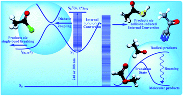 Graphical abstract: Regulation of nonadiabatic processes in the photolysis of some carbonyl compounds