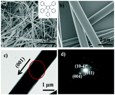 Graphical abstract: The facile synthesis and optical waveguide properties of single-crystal 1,2,3,4,5-pentaphenyl-1,3-cyclopentadiene microrods