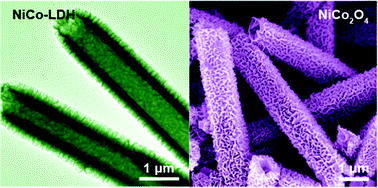 Graphical abstract: Self-supported formation of hierarchical NiCo2O4 tetragonal microtubes with enhanced electrochemical properties