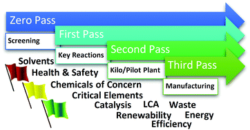 Graphical abstract: Towards a holistic approach to metrics for the 21st century pharmaceutical industry