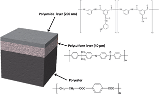 Graphical abstract: Analytical potential of rf-PGD-TOFMS for depth profiling of an oxidized thin film composite