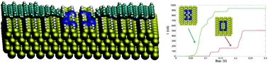 Graphical abstract: Contact effects and quantum interference in engineered dangling bond loops on silicon surfaces