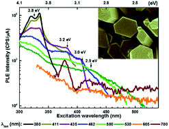 Graphical abstract: Zn interstitials and O vacancies responsible for n-type ZnO: what do the emission spectra reveal?